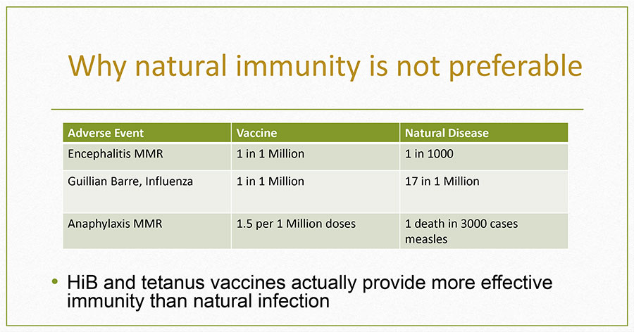 http://www.pediatricinfectiousdisease.ca/wp-content/uploads/2016/11/steve-vaughan-slide-39.jpg